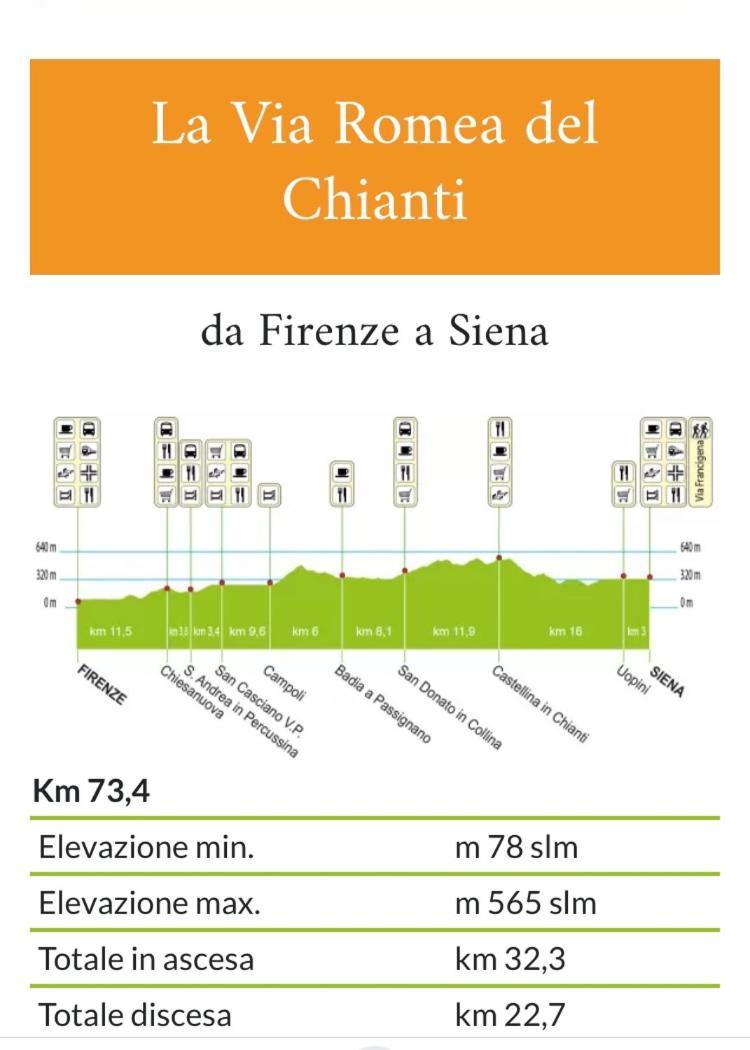 Apartment Downtown Florence, Moderno Con Giardino Exterior photo